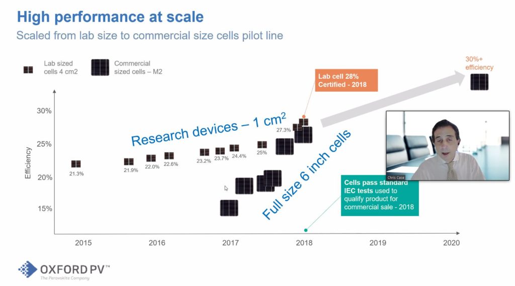 Scaling PSK/Si Tandems by Chris Case