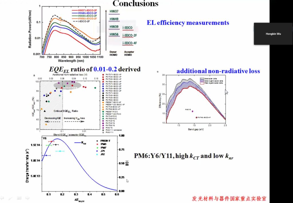 Conclusion slide of Hongbin Wu