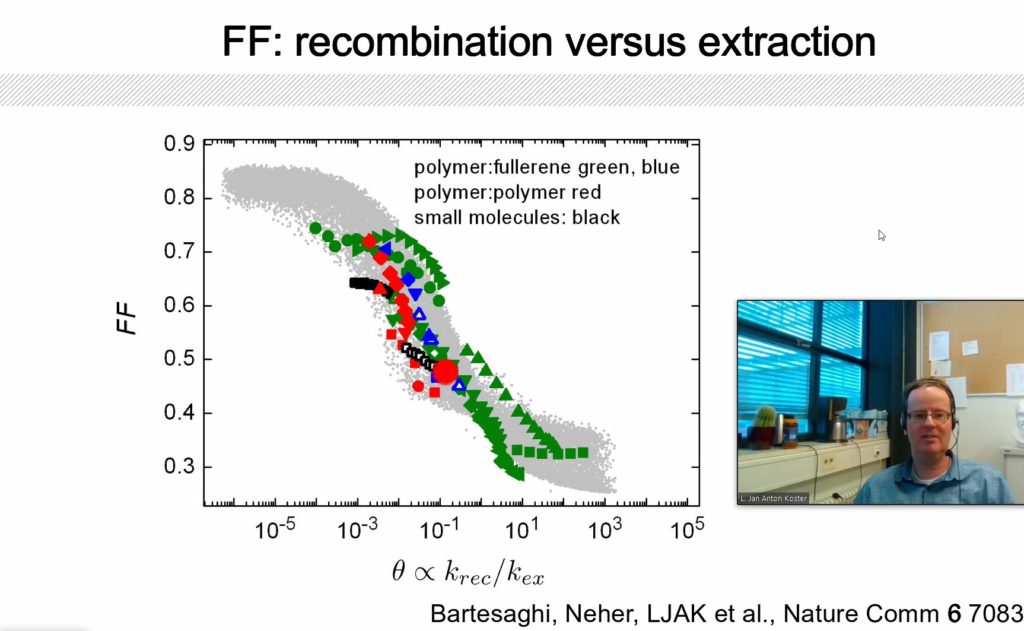 Comparison simulation and experiment