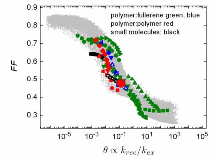 Simulation vs. Experiment