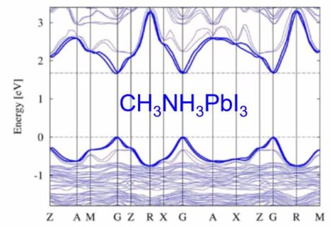 Perovskite Band Structure by Dave Mitzi