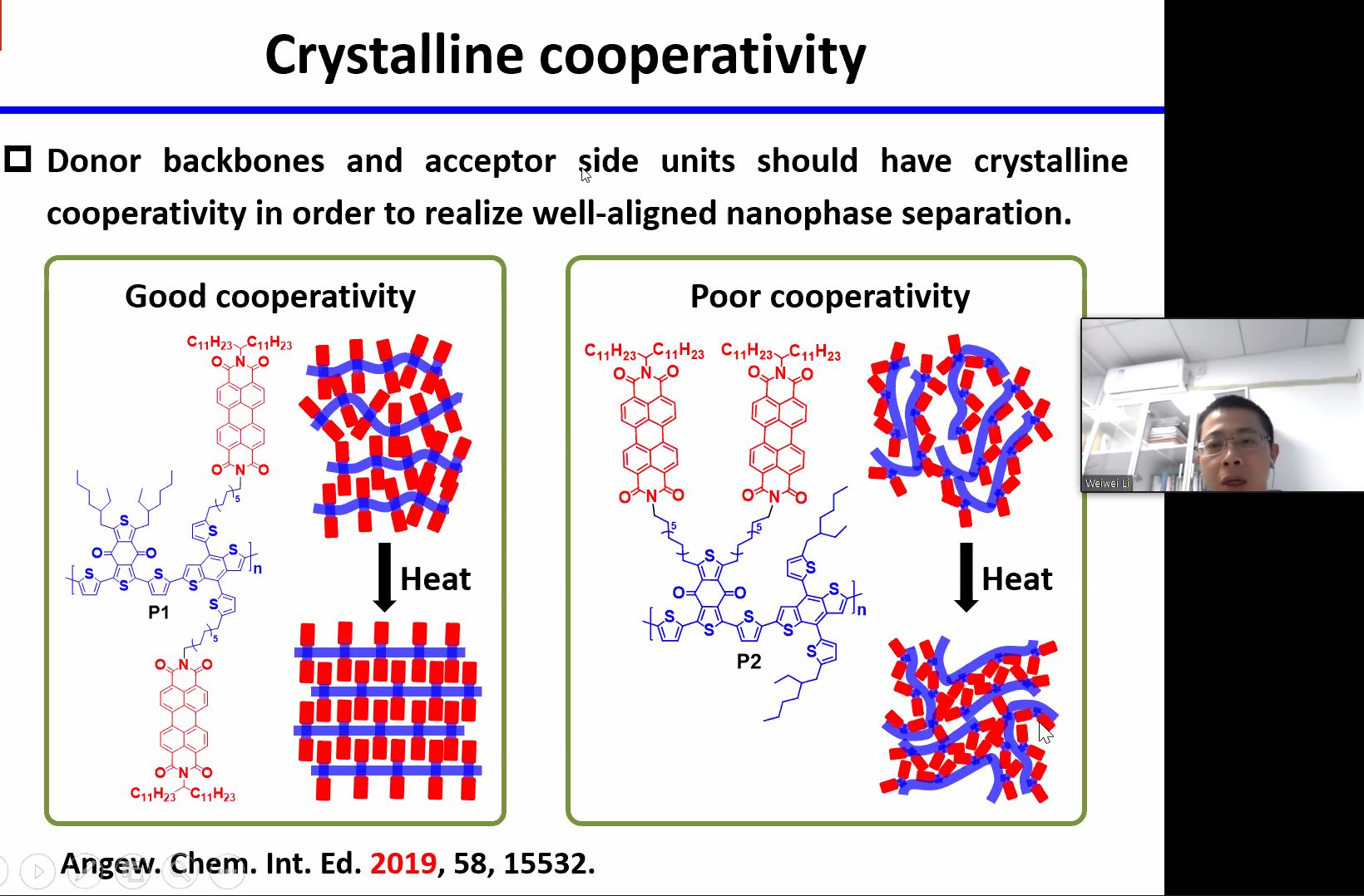 Weiwei Li - coordination of double-cable conjugated Polymers