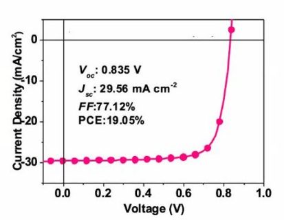 Towards entry "OPV Cells with >19% Efficiency"